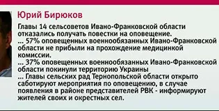 В Киеве признали, что столкнулись с большими проблемами при осуществлении планов по мобилизации