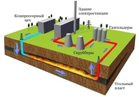 Украина договорилась о сотрудничестве с Австралией в подземной газификации угля