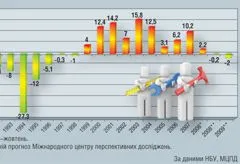В Севастополе промышленность выросла почти на 9% - статистика