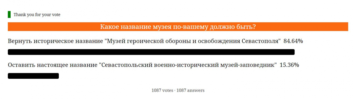 голосование результаты голосования севастополь выборы голосуем как проголосовали