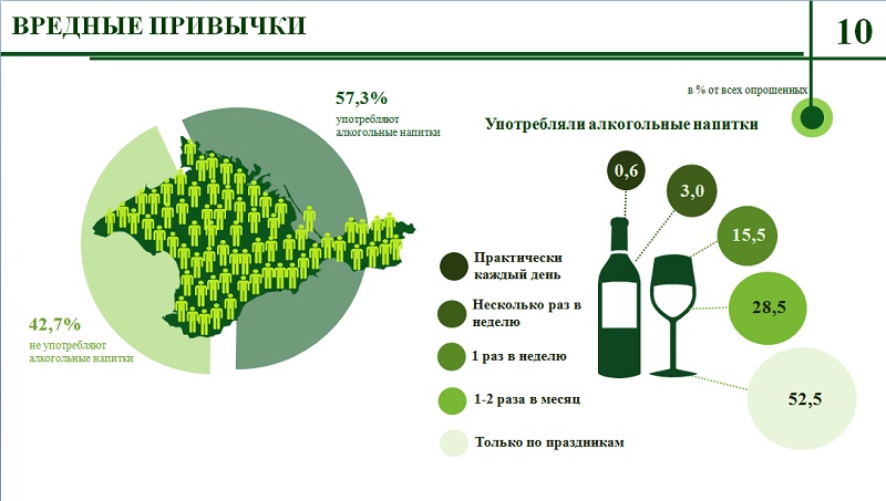 крым здоровье крымстат виноделие алкоголь алкоголизм