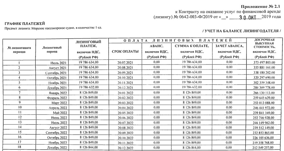 Катера Севастополь транспорт департамент контракт поставка платежи лизинг ГТЛК февраль 2023.jpg