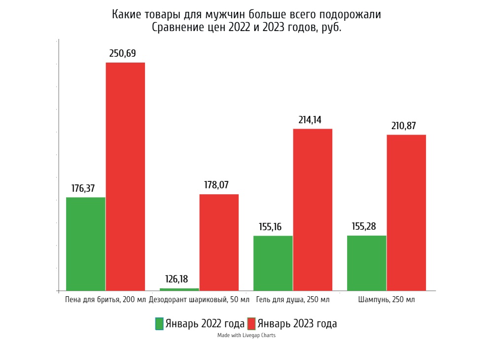 подарок мужчина цены праздник 23 февраля