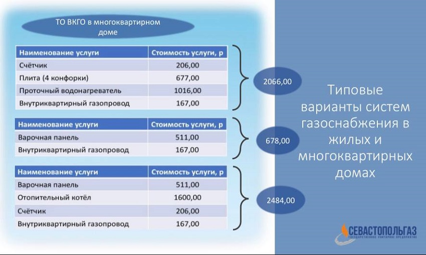 севастополь стоимость техобслуживания газового оборудования