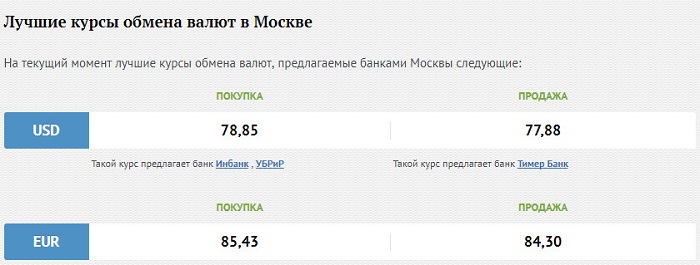 Обмен валют севастополь банк россия нео банкинг