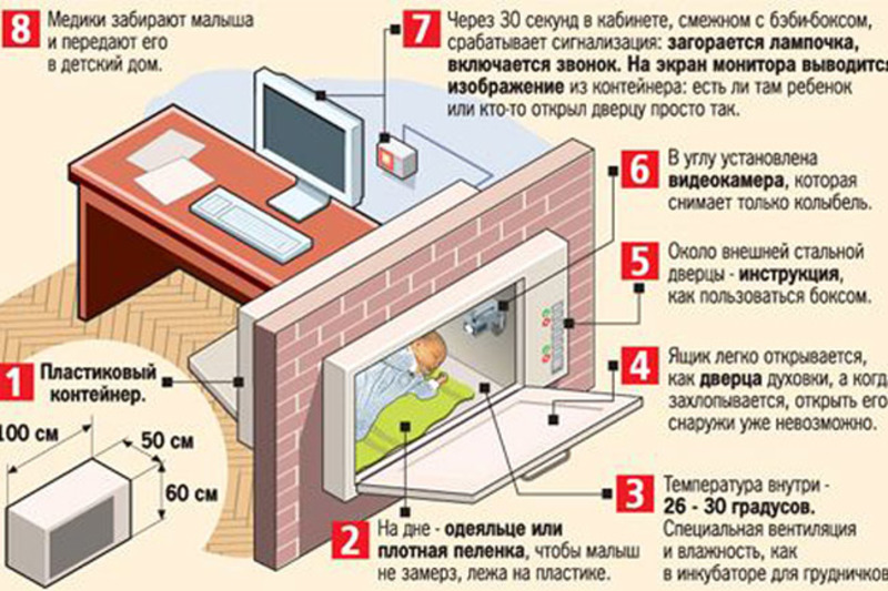 Проект бэби бокс