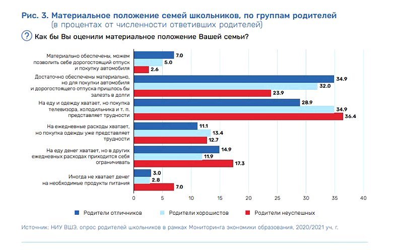 школьники успеваемость оценки материальное положение отличники хорошисты