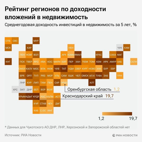 недвижимость жилье квартиры краснодарский край адыгея рейтинг доходность