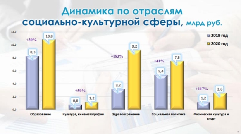 инфографика