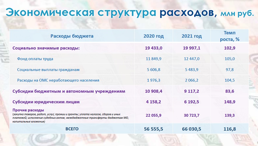 структура расходов, бюджет Севастополя