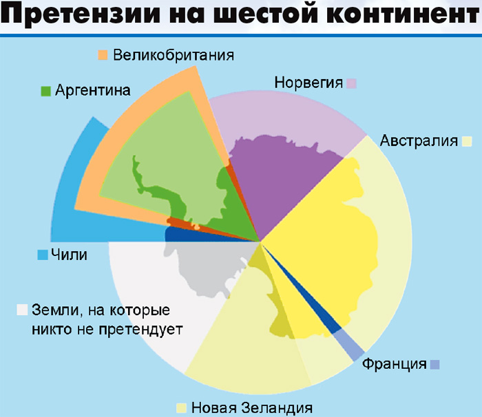 Антарктида зоны влияния стран карта